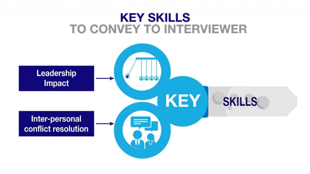 Key Skills to convey to Interviewer