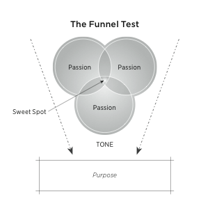 The Funnel Test