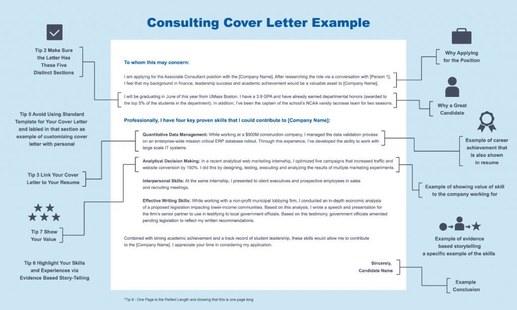 Consulting Cover Letter Template & Tips to Writing the ...