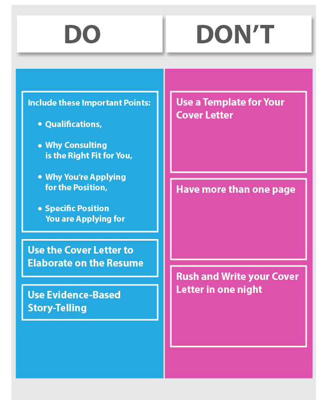 Do's & Dont's
