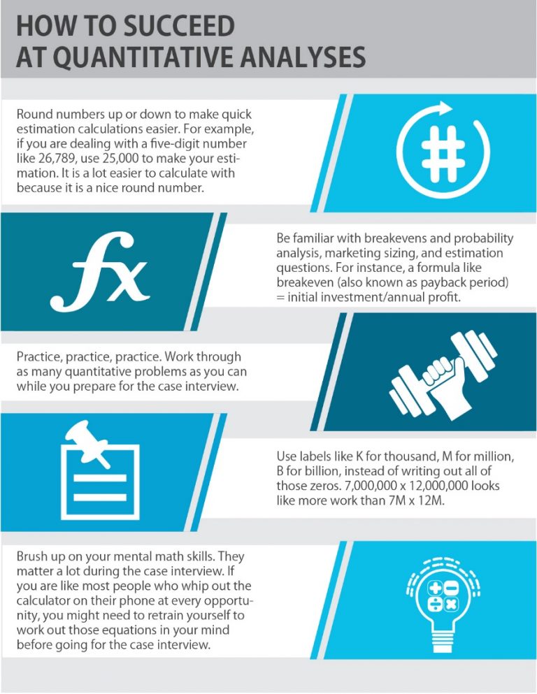 Case Interview Math Prep [Resource List] Caseinterview